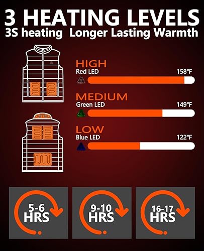 Miniatura 2 de Men's Heated Vest with 20000mAh Battery Pack 7.4V,Lightweight Rechargeable Electric Heated Apparel for women