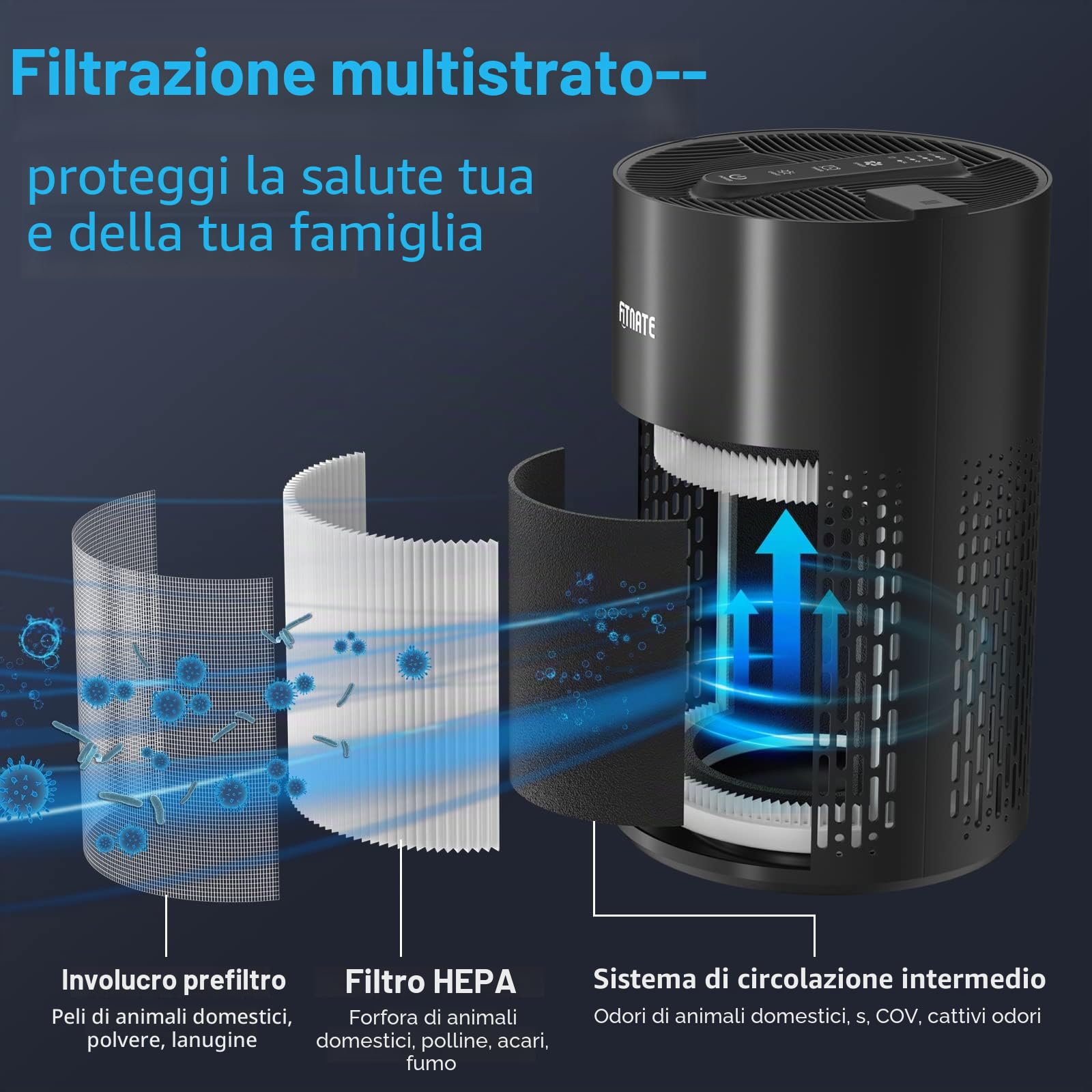 FITNATE Purificatore d'aria con diffusore di oli essenziali per la casa, camere grandi fino a 215 piedi quadrati e filtri al 99,9% di allergeni, forfora per animali domestici, polvere silenziosa
