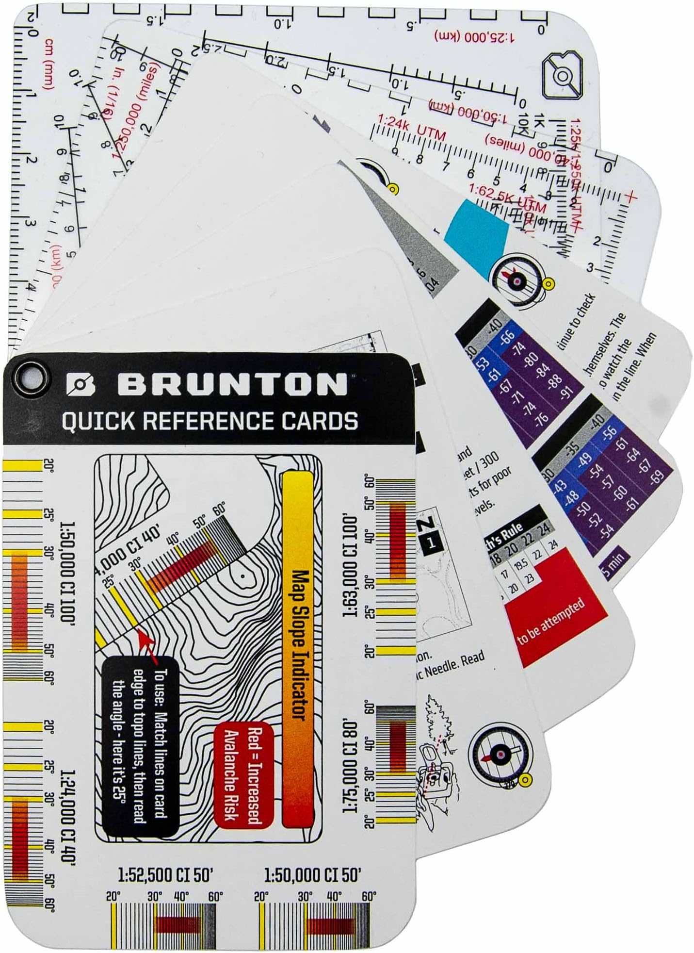 Quick-Reference Navigation Card Set – Pocket Guide for Hiking, Camping, and Boating