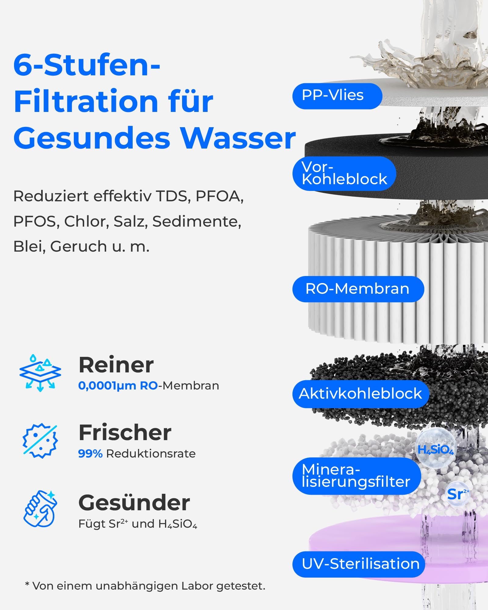 [Mineralisiert] Waterdrop WD-A2G Auftisch-Umkehrosmoseanlage, Heiß- und Kalt-RO, Tragbarer Reinwassertank, Flaschenloser Wasserspender, 6 Temperaturen, 3:1 Rein-/Abwasser