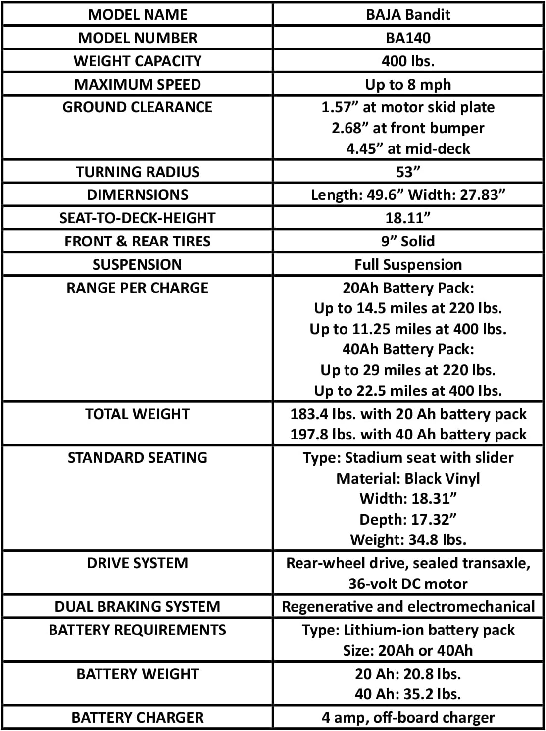 Table of detailed specifications for the Baja Bandit BA140 mobility scooter