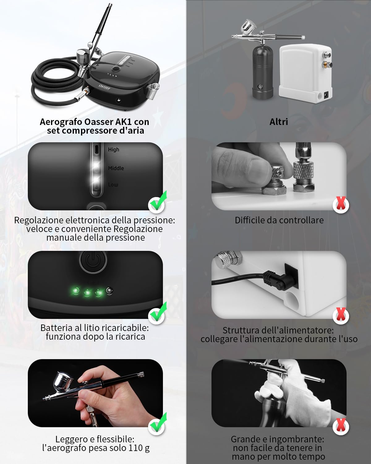 Oasser Kit Airbrush Compressore Dual Action 3 Modalità Ricaricabile Batteria 1000mAh Batteria 0,3mm Ugello 7CC Tazza Aerografo Pistola per Modello, Torta, Cosmetico, Pittura (Nero 15)