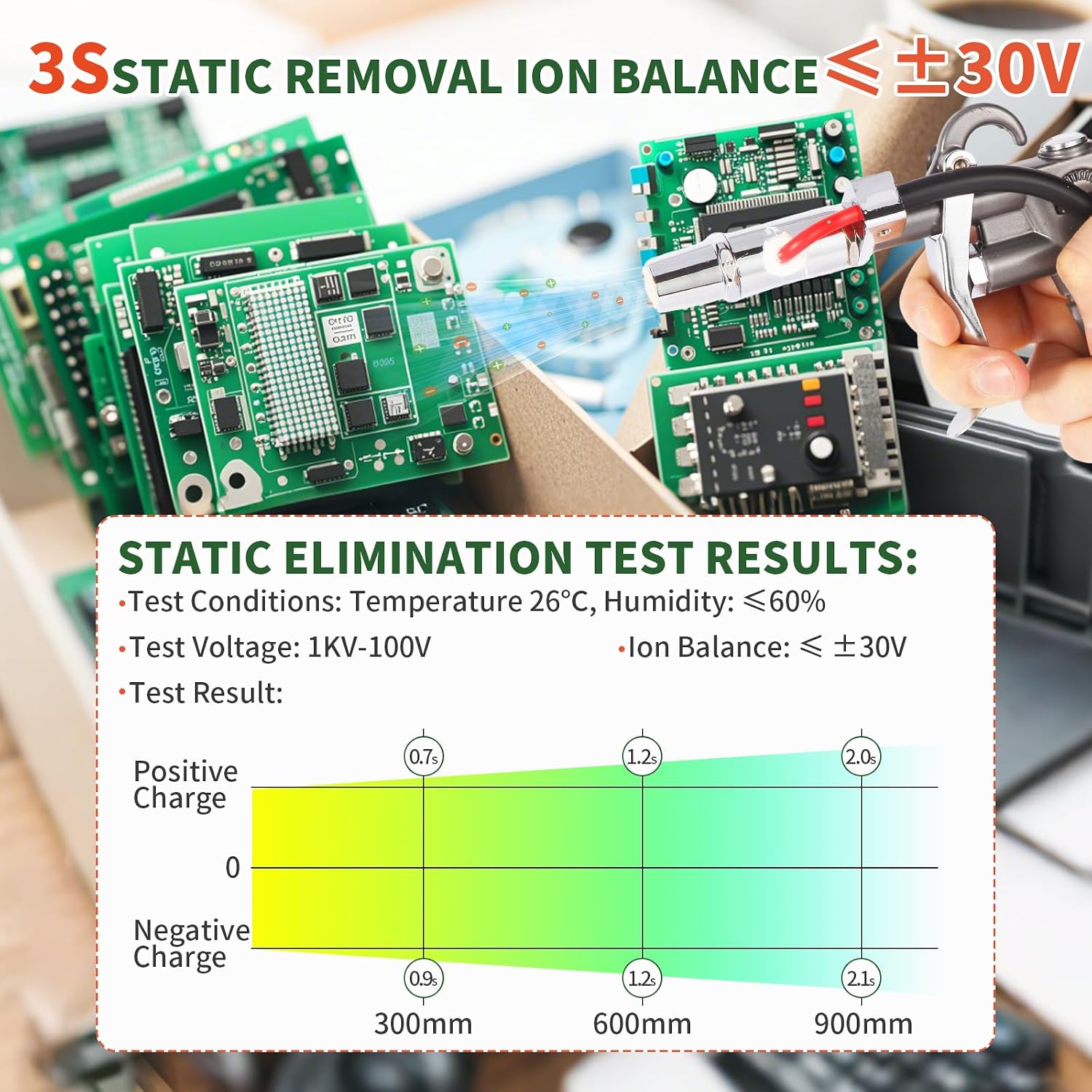 FEITA Ionizing Air Gun Antistatic Air Gun Electrostatic Eliminator Anti Static Ionizer with 4.6KV High Voltage Generator (FT-004 /FT-007A)