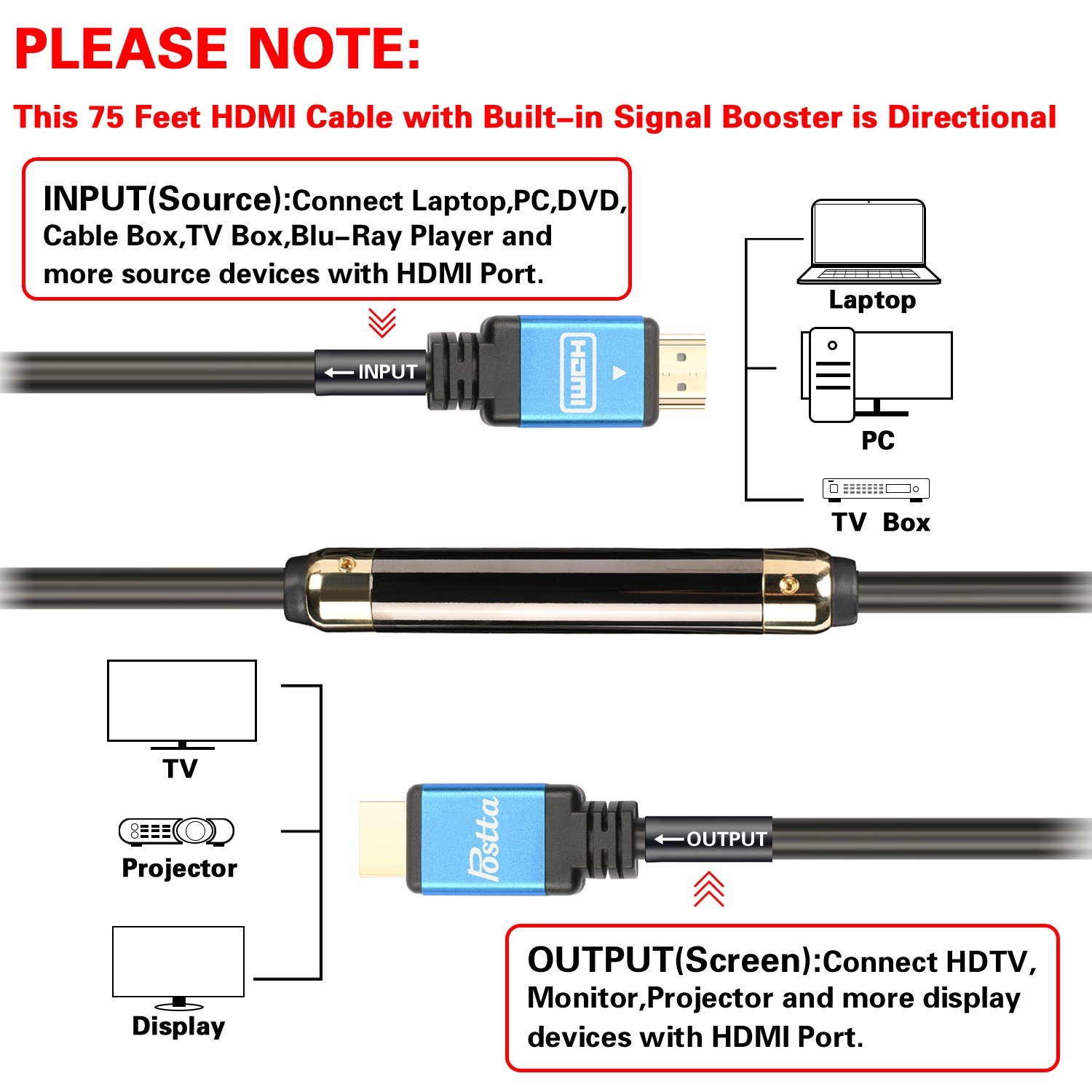 HDMI Cable postta Ultra HDMI 2.0 V Cable con Bridas de 2 Piezas + 2 Piezas HDMI adaptadores Apoyo 4 K 2160p, 1080p, 3D, y de Retorno de Audio ethernet-Blue