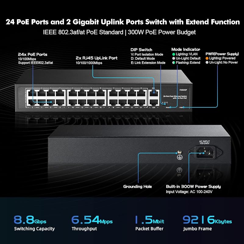 YuLinca 24 Portos PoE Switch - 10/100Mbps, 2 Gigabit Uplink, 300W, IEEE802.3af/at, VLAN, 250m PoE Hatótáv, Rack Szerelhető, Ventilátor Nélkü
