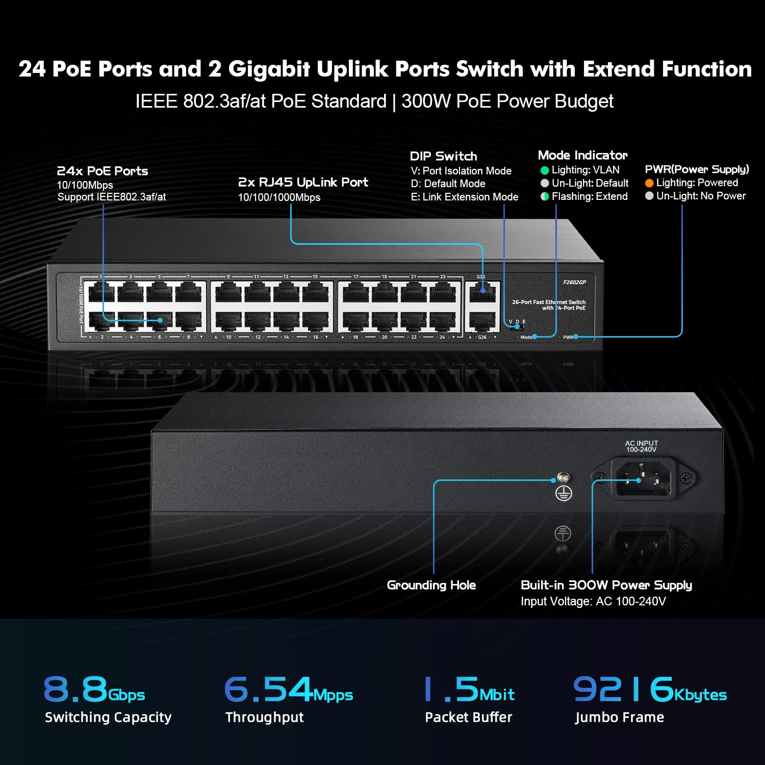 24 Port PoE Switch, 10/100Mbps PoE+ Ports, 2 Gigabit Ethernet Uplink, IEEE802.3af/at, MAX 300W, VLAN & PoE Extend 250m, RackMount Fanless Unmanaged Ethernet Switch