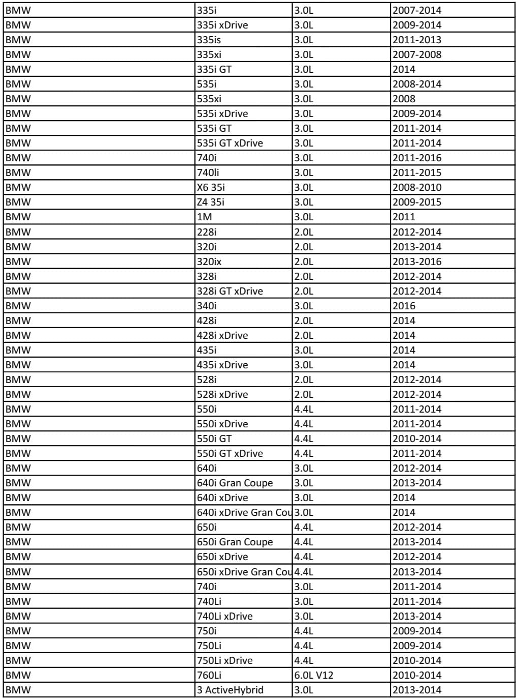 CTA Tools 5061 Spark Plug Socket Set, 5 Pc.