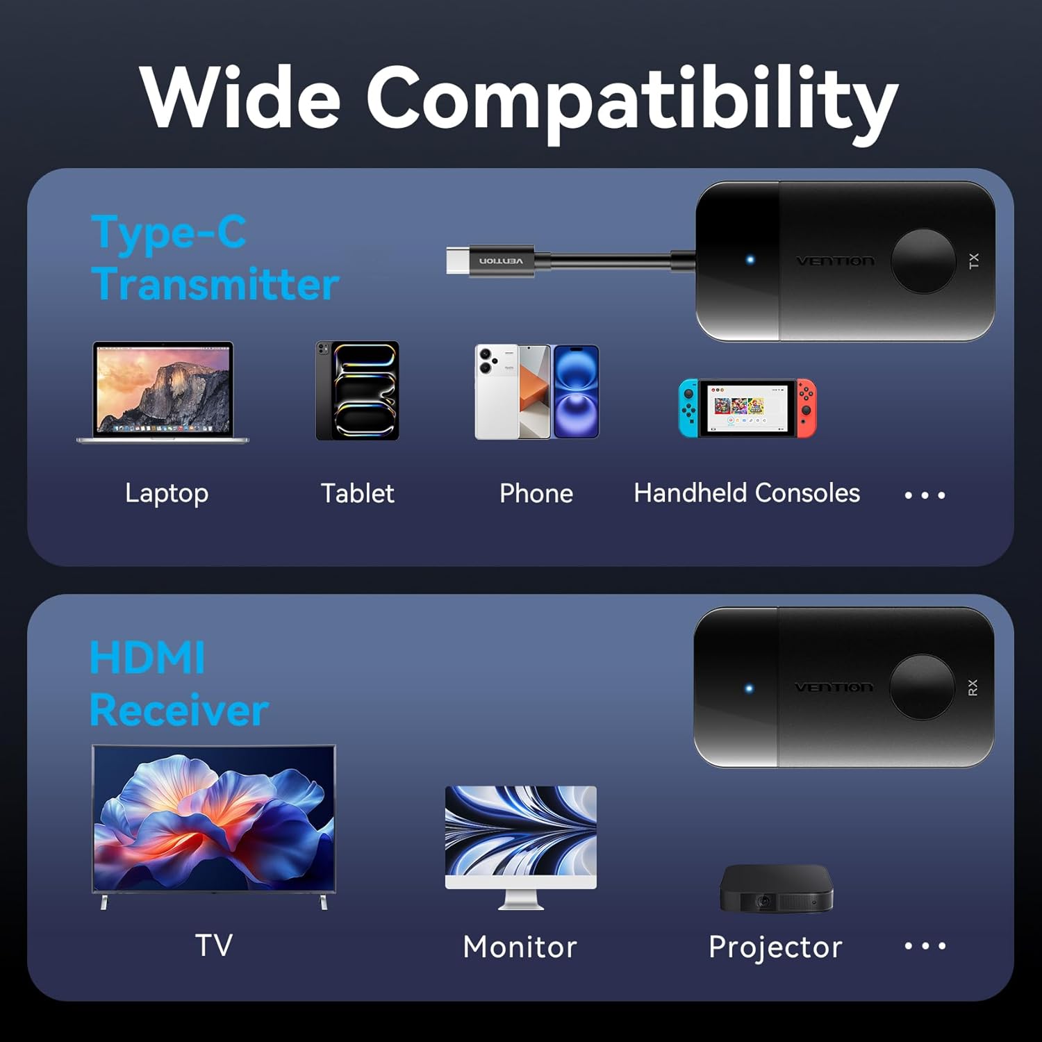 VENTION 4K Wireless HDMI Transmitter and Receiver, Type C with 60W Fast Charging,5G＆2.4G Wireless HDMI Extender 165FT/50M for Streaming Video from Laptop/Phone/Tablet to Monitor/Projector/TV
