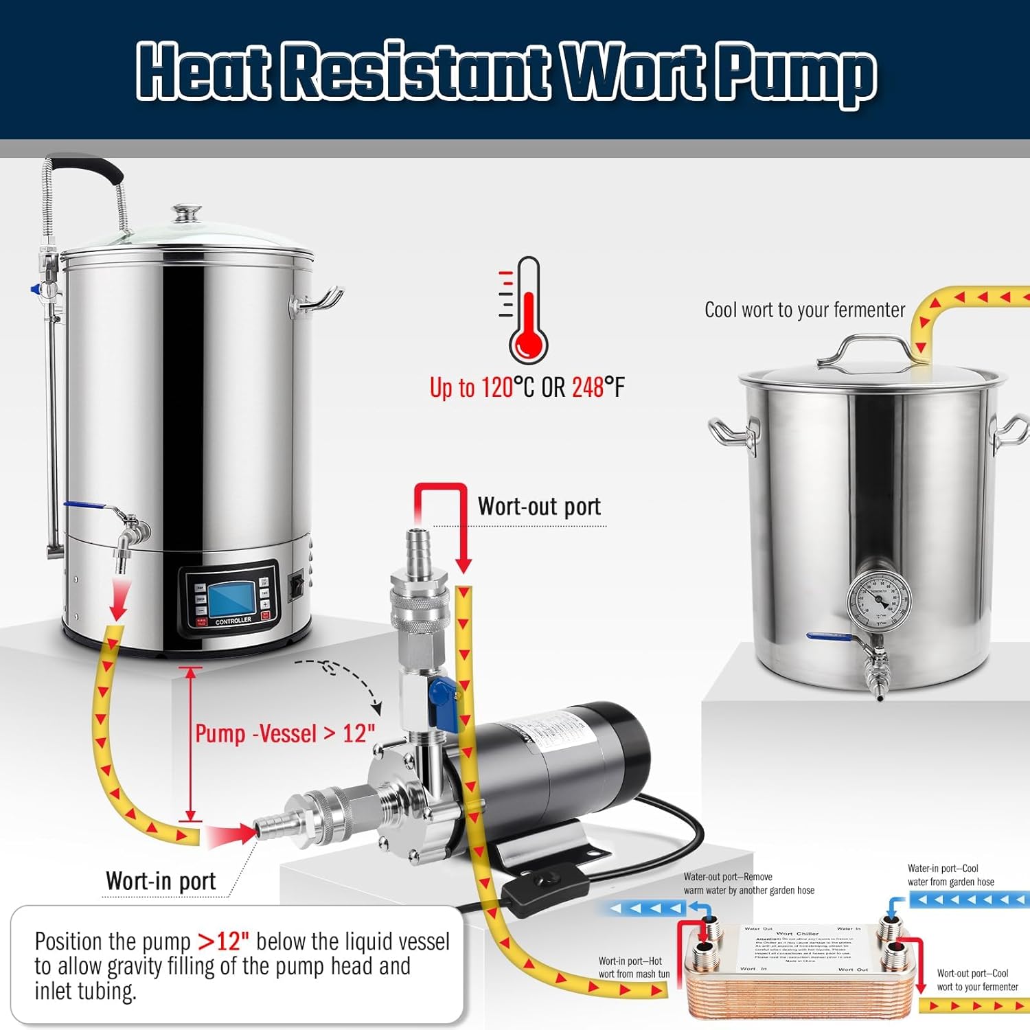 Wort Pump for Brewing, Magnetic Drive Beer Pump 304 Stainless Steel Head Food Grade Tool with 1/2"NPT Thread Head Quick Disconnect & Inline Switch