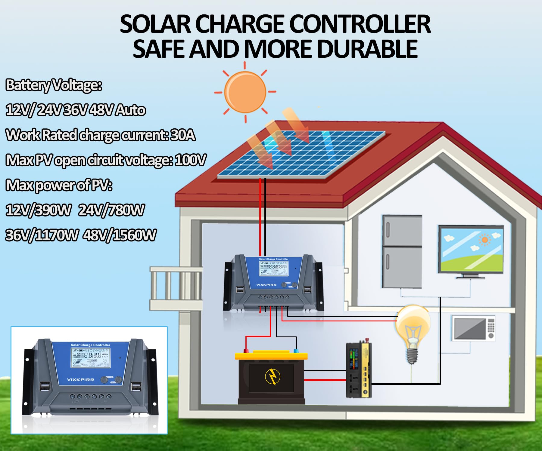 30A Controlador de Carga Solar 12V 24V 36V 48V con Bluetooth,PWM 30A Regulador de Carga Solar con Sensor Temperatura,LCD Pantalla Retroiluminada,4×USB,Regulador Solar para plomo ácido y litio Baterías