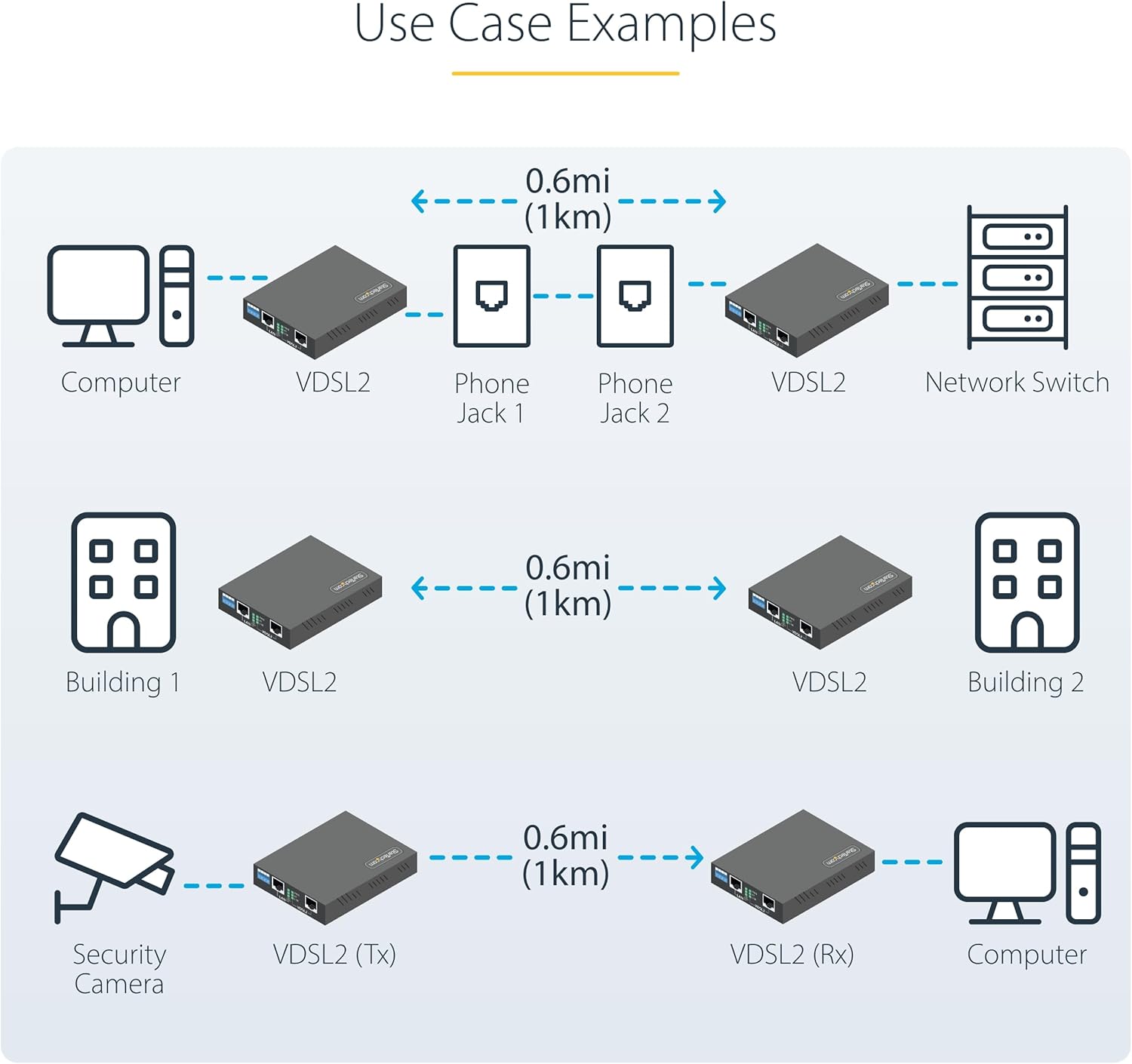 StarTech VDSL2 Ethernet Extender Kit with single wire, long distance repeater up to 1 km, replacement for 110VDSLEXTEU, TAA compliant