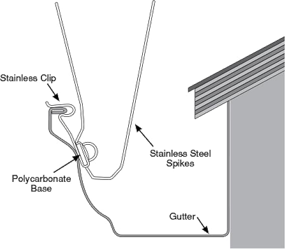 Bird Barrier Gutter-Point Stainless Steel Bird Spikes for Gutters, 25-Pack
