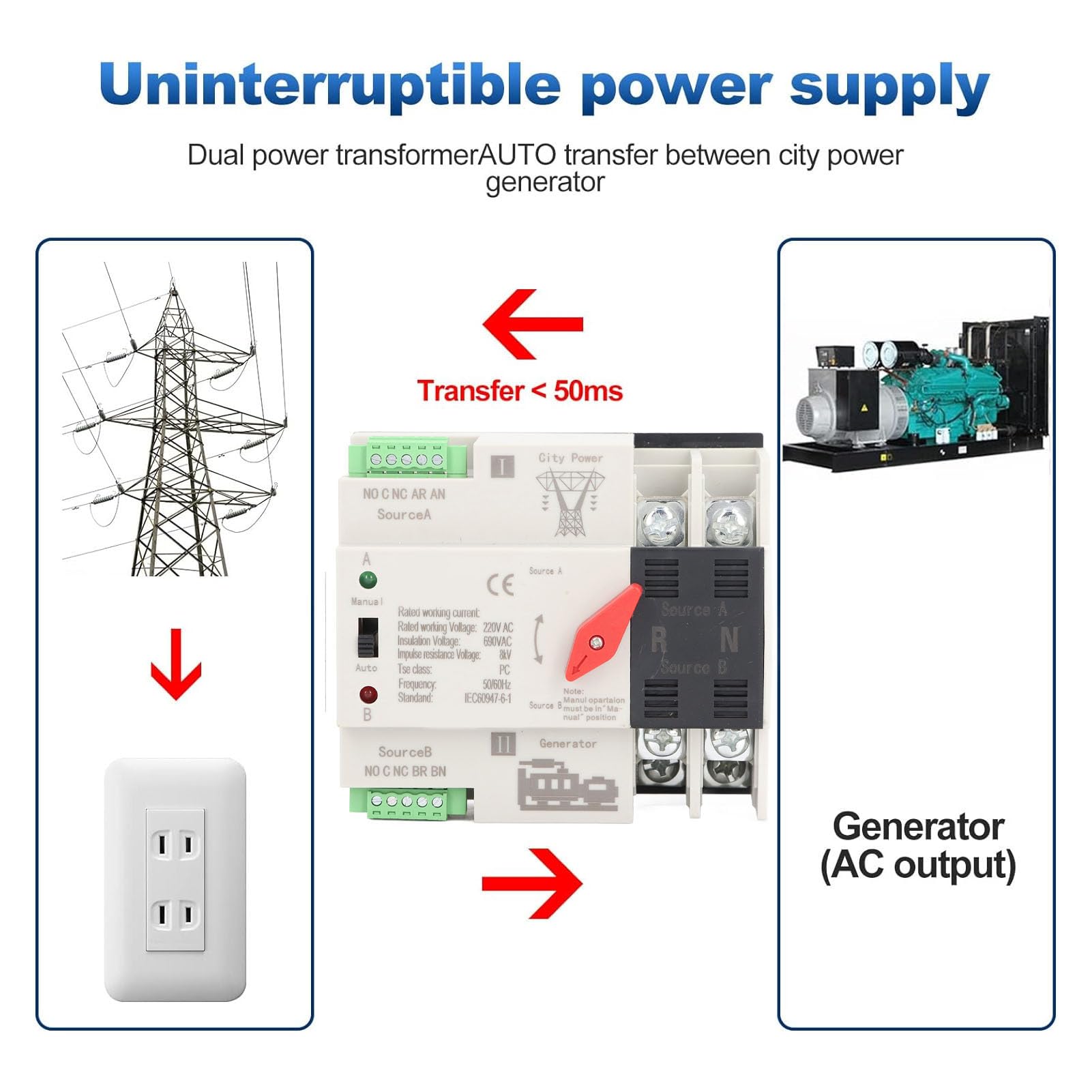 Interruptor de Transferencia Automática de Doble Alimentación