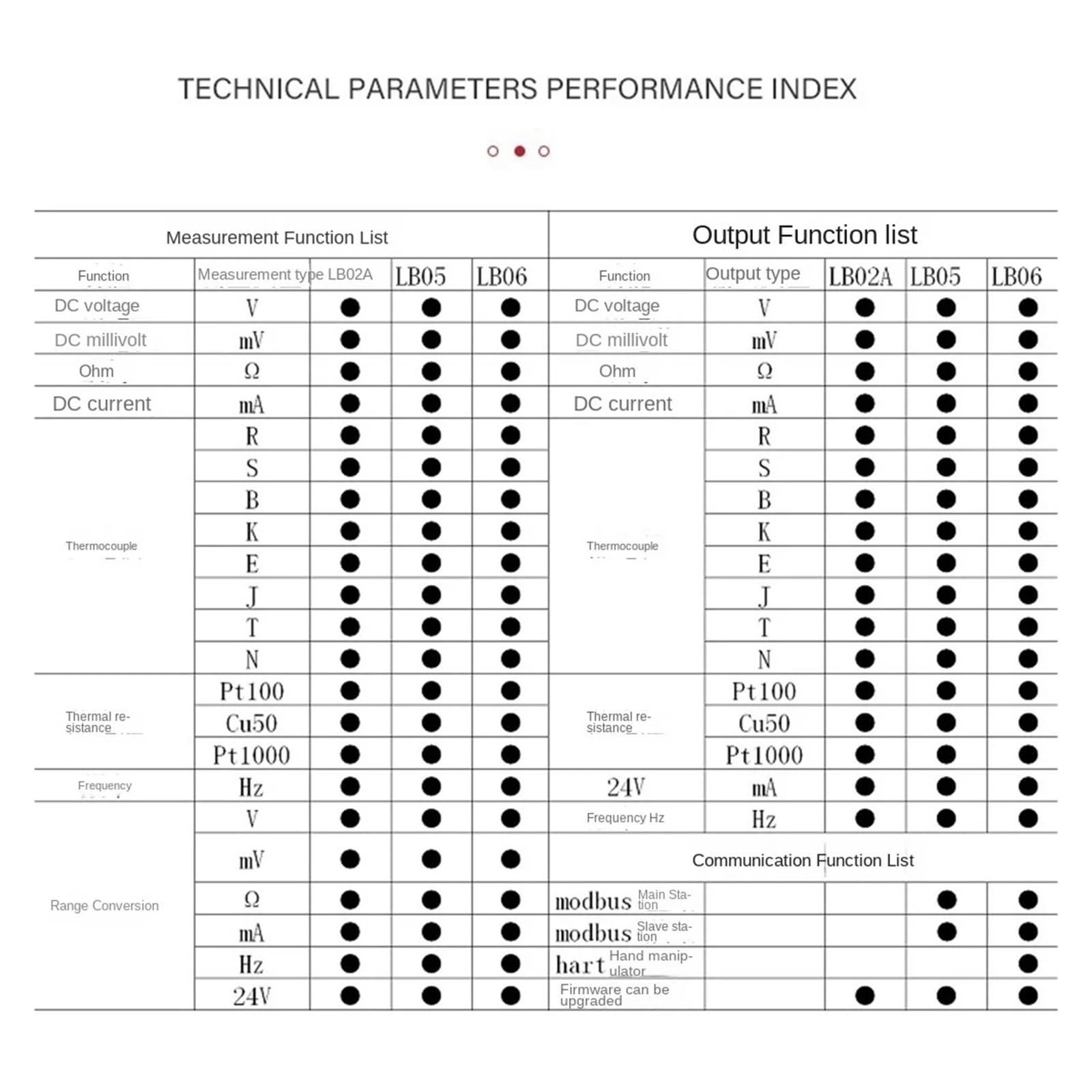 Multifunction Process Calibrator, Frequency 4-20mA 0-10V Calibrator (Size : Type 05)