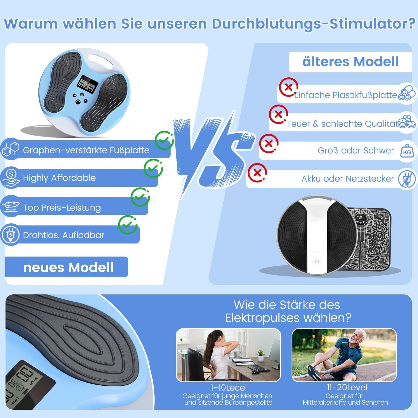 Medic Durchblutungsstimulator Beine, EMS Fußmassagegerät mit 4 TENS Elektrodenpads, Durchblutungsstimulator für Füße und Beine – fördert Durchblutung, lindert Fußschmerzen & entspannt Muskeln