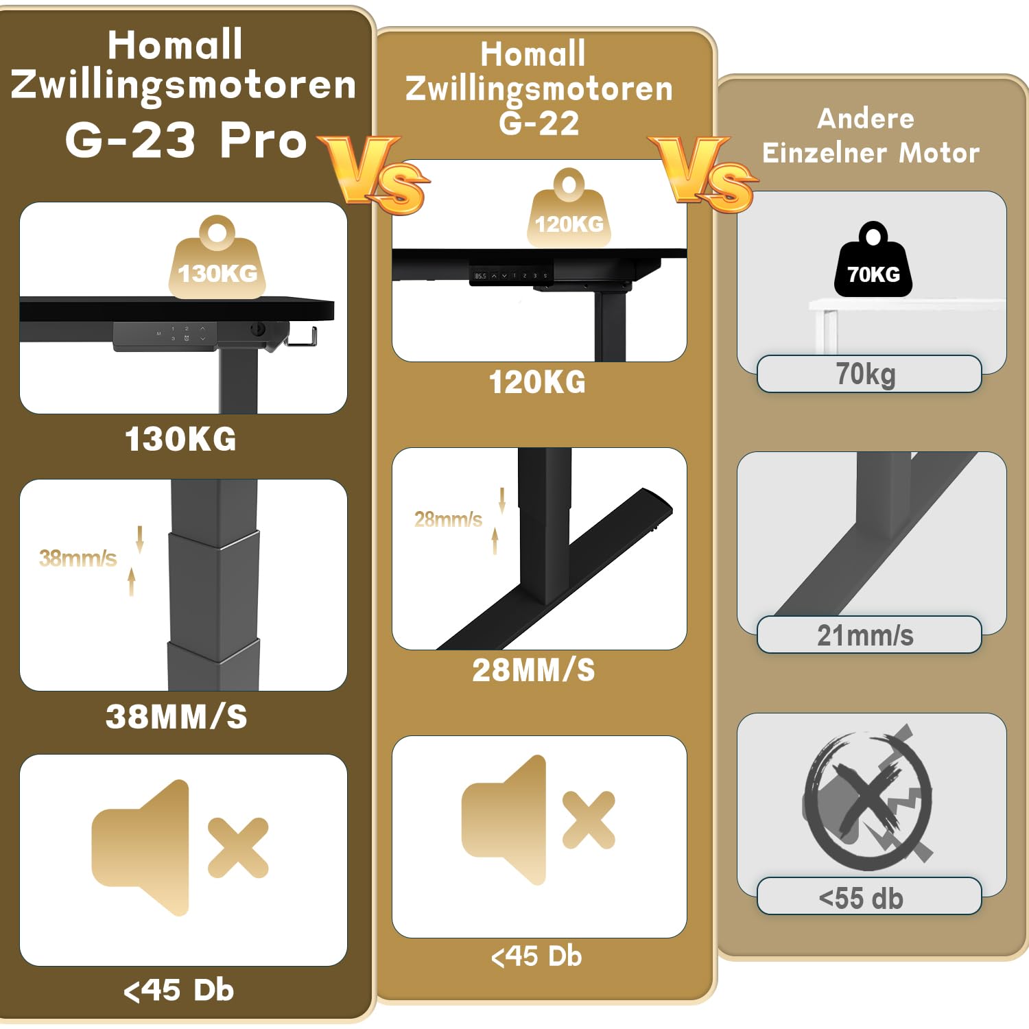 Homall G-23 PRO Höhenverstellbarer Tisch Gestell mit 2 Motoren,Elektrisch Tischgestell Belastbar bis 130KG, 3-Fach-Teleskop, Tischgestell mit Memory Steuerung, Kollisionschutz- und Erinnerungsfunktion