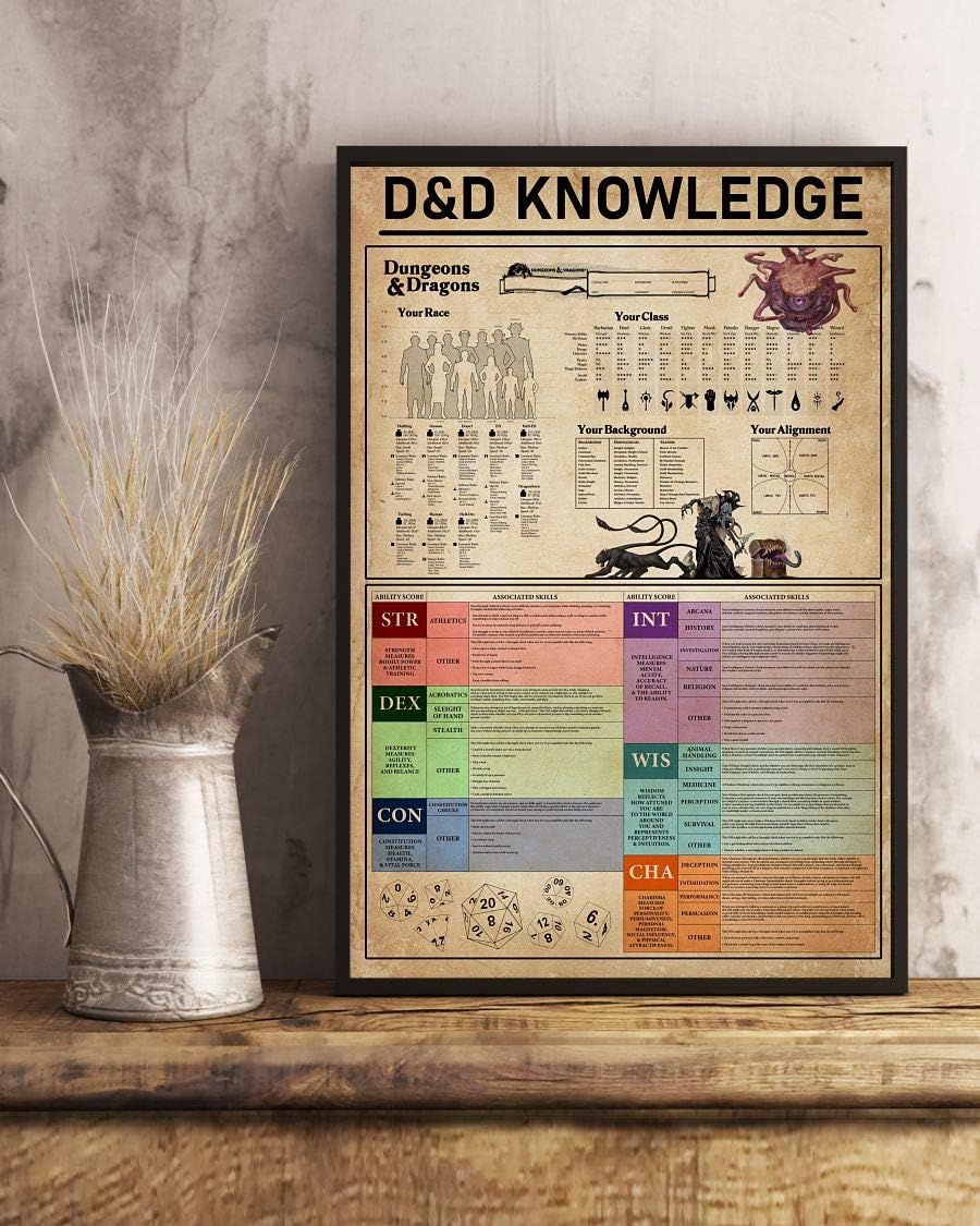 HolyShirts D&d Knowledge Dungeons&Dragons Poster (24" x 36")
