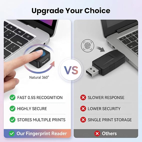 Usb Fingerprint Reader, Mini 360 Degree Touch, 10 Storage