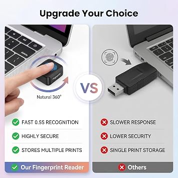 Usb Fingerprint Reader, Mini 360 Degree Touch, 10 Storage