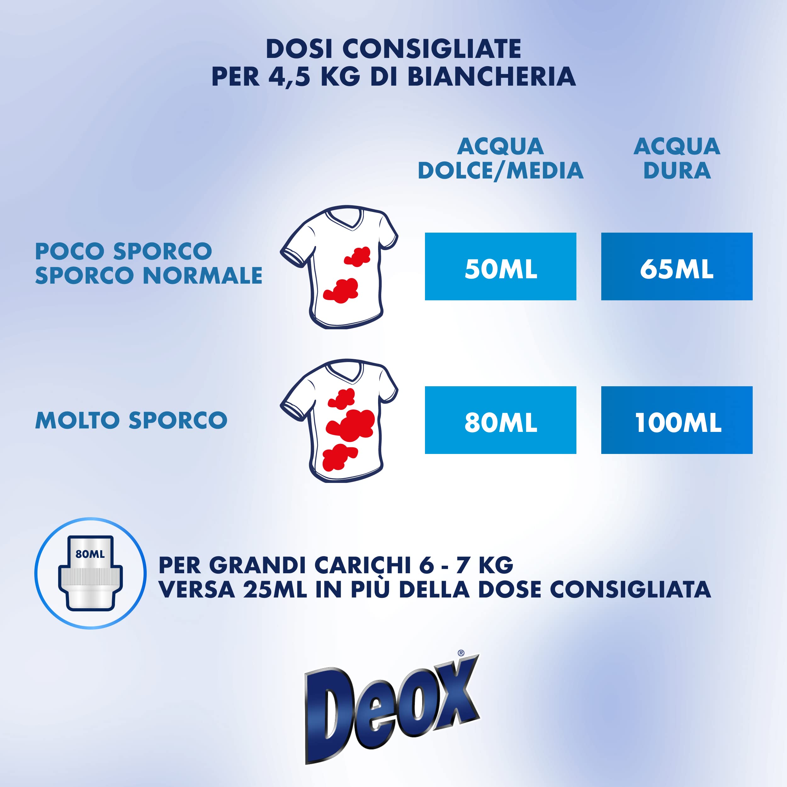Deox - Detersivo Lavatrice Liquido Fresh, 144 Lavaggi, Smacchia e Igienizza, con Formula Antiodore, 1200ml x 6 Confezioni
