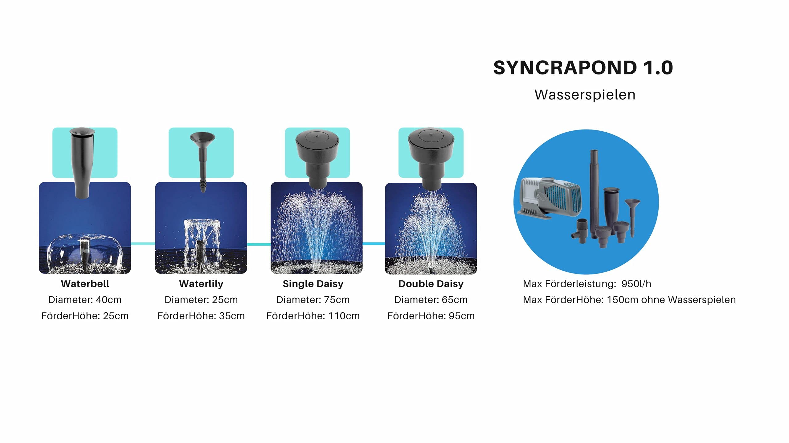Sicce Syncrapond 1.0 Teichpumpe mit 10m Kabel, hochwertige Qualitätspumpe aus Italien, Pumpe für Ihren Gartenteich und Brunnen (950 l/h - 10m Kabel)