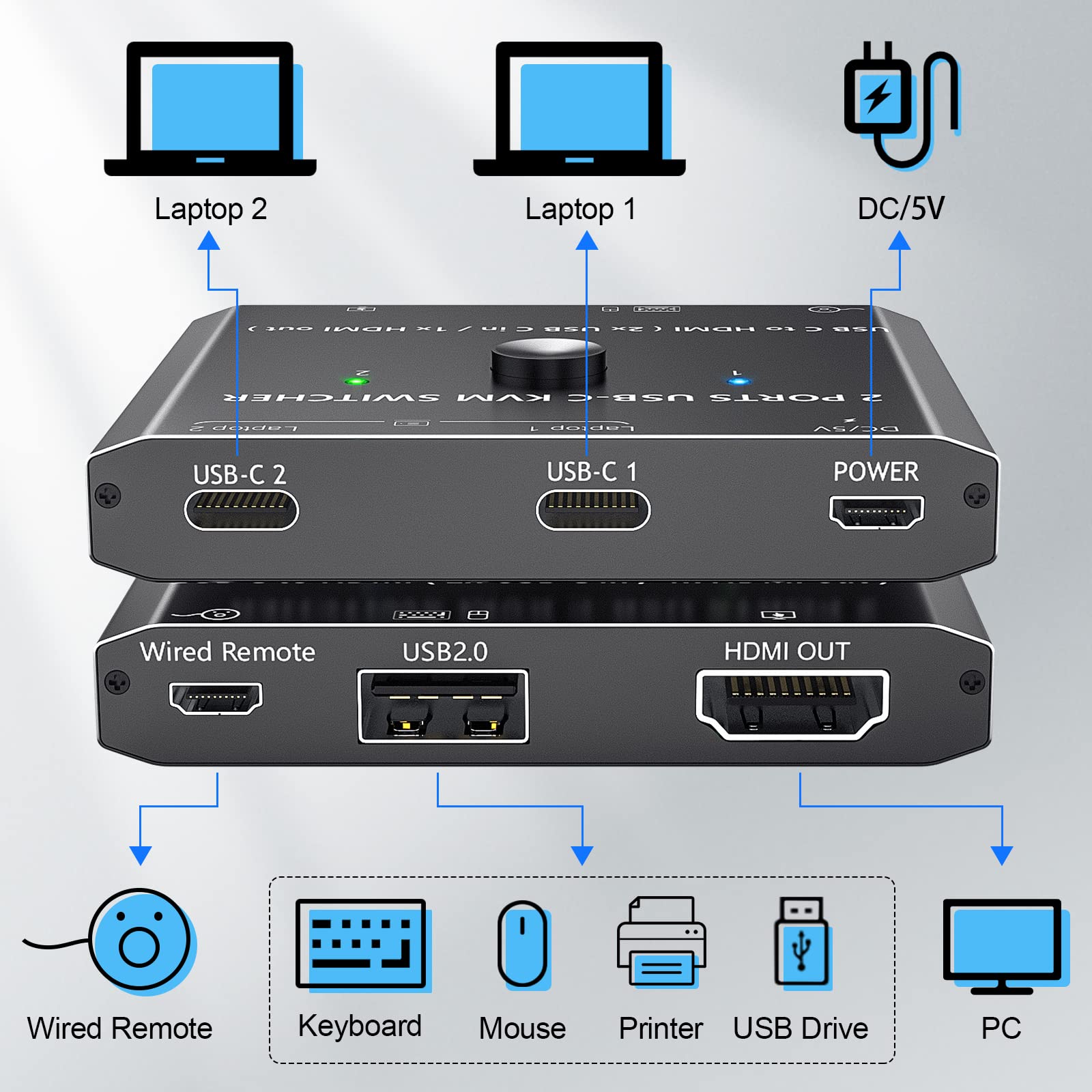 Przełącznik C KVM 2 PC 1 monitor 4K 60 Hz, przełącznik KVM USB-C do 2 laptopów, share 1 monitora i myszy/klawiatury, USB