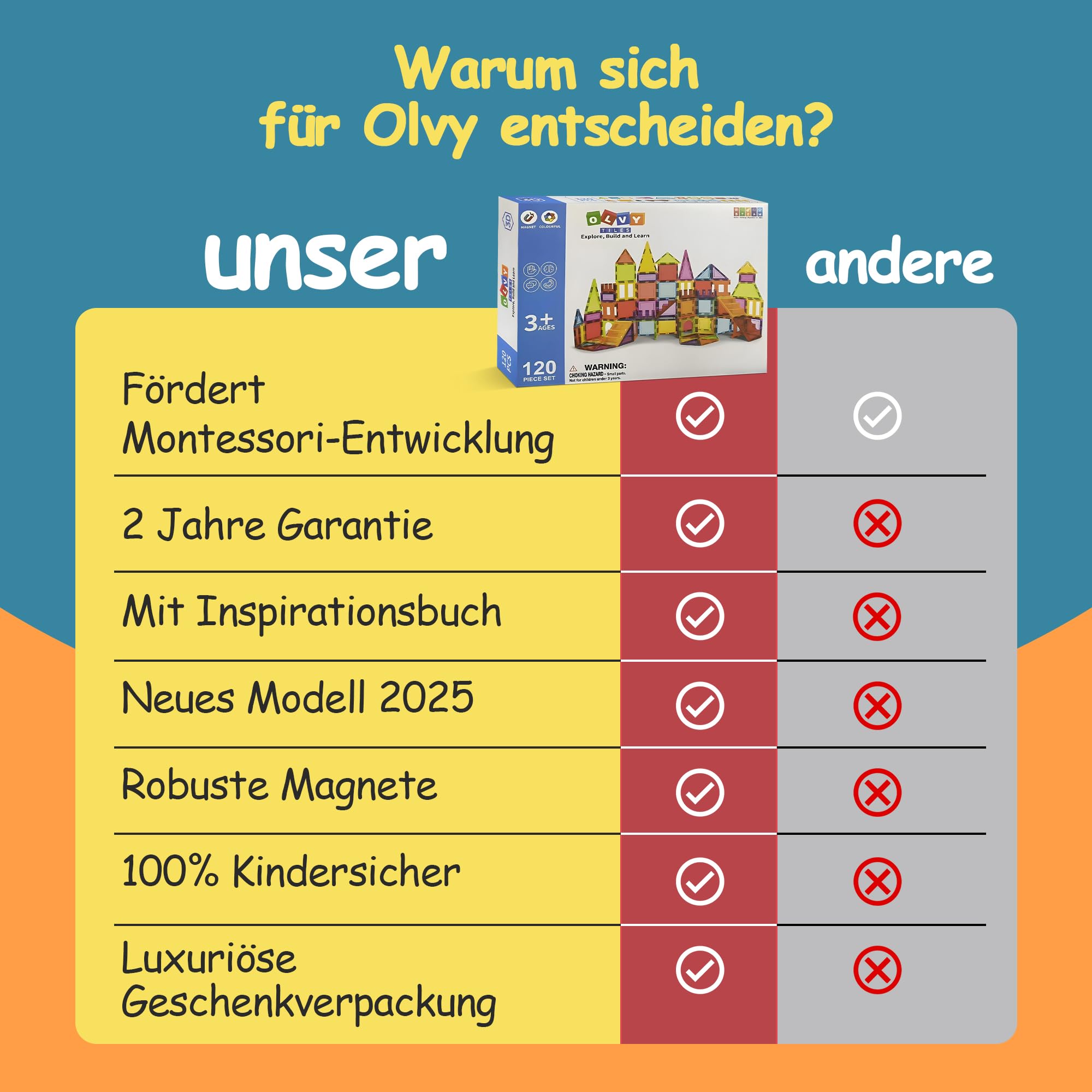 Olvy Magnetische Bausteine Montessori Spielzeug - 120 Magnetic Tiles Kinder - Magnetisches Konstruktionsspielzeug Ab 3 Jahre - Smart Playground Magnetbausteine, Magnetset Kinder (120 Magnetic Tiles)