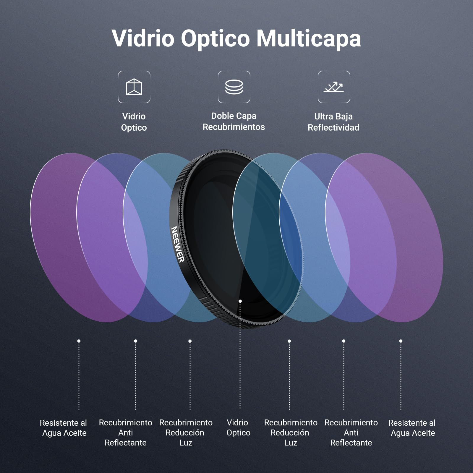 NEEWER Variable ND Filtro Compatible con dji Osmo Action 5 Pro/4/3, ND64-256 6-8 Pasos Snap On Cristal Óptico HD Vidrio Multicapa Densidad Neutra Action CAM Objetivos Filtro Accesorios
