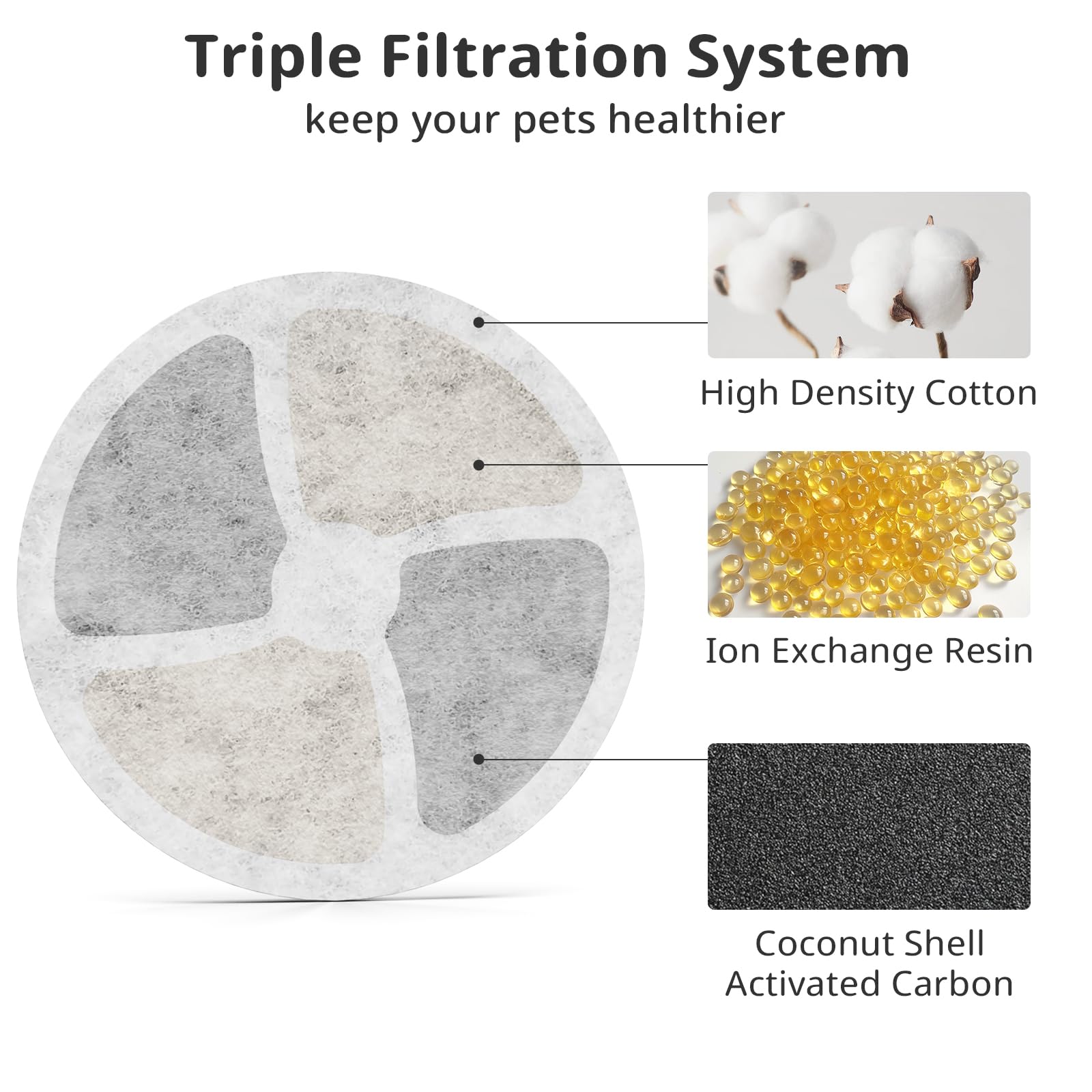 Filtros de fuente de agua de acero inoxidable para gatos, paquete de 5 filtros de repuesto para fuente automática redonda de 2L/67 onzas, filtro con sistema de triple filtración (5+5+5)
