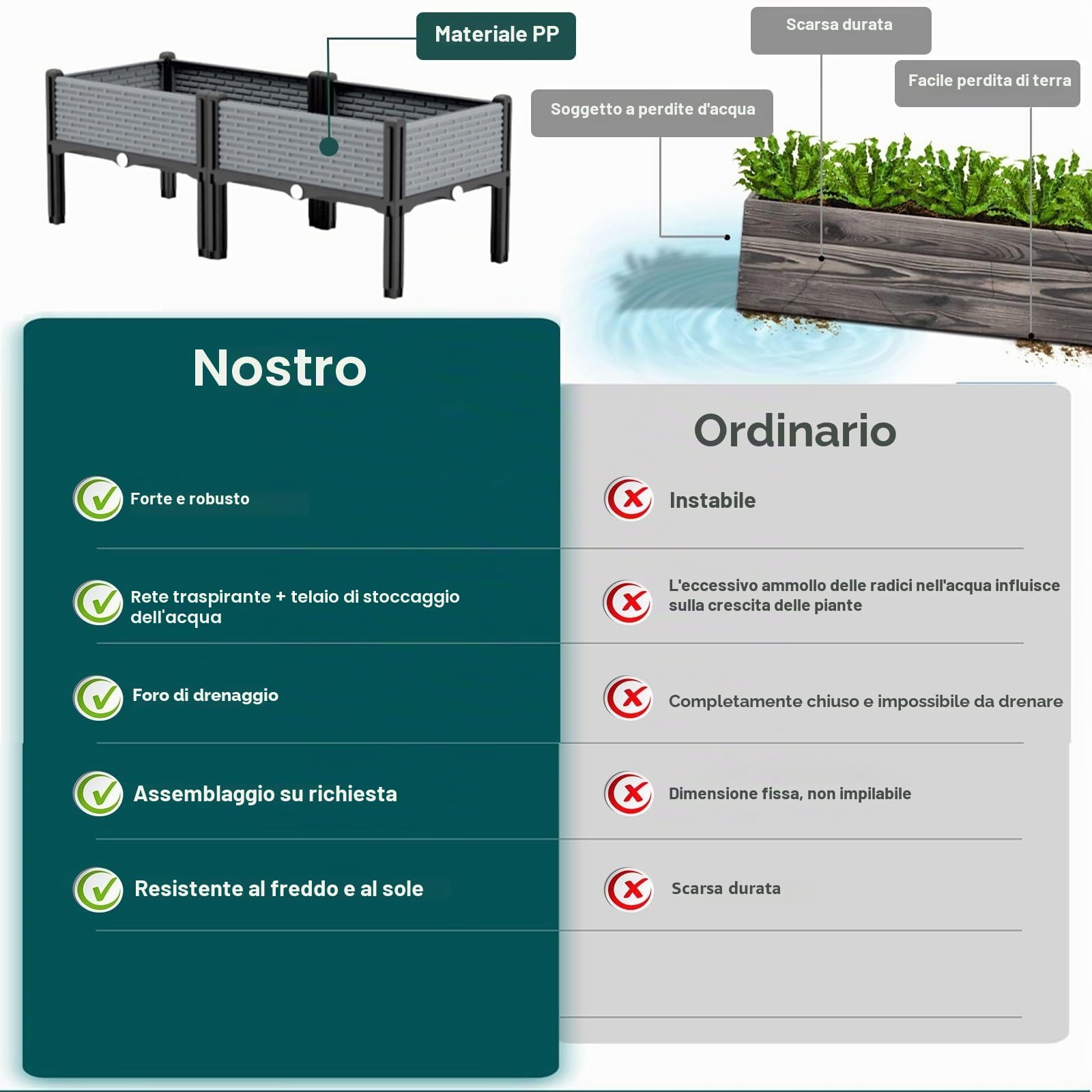 Orto Verticale, Fioriera da Esterno in PP, Fioriere da Giardino Rialzate per Terrazza e Balcone (Profondità Interna 15cm)