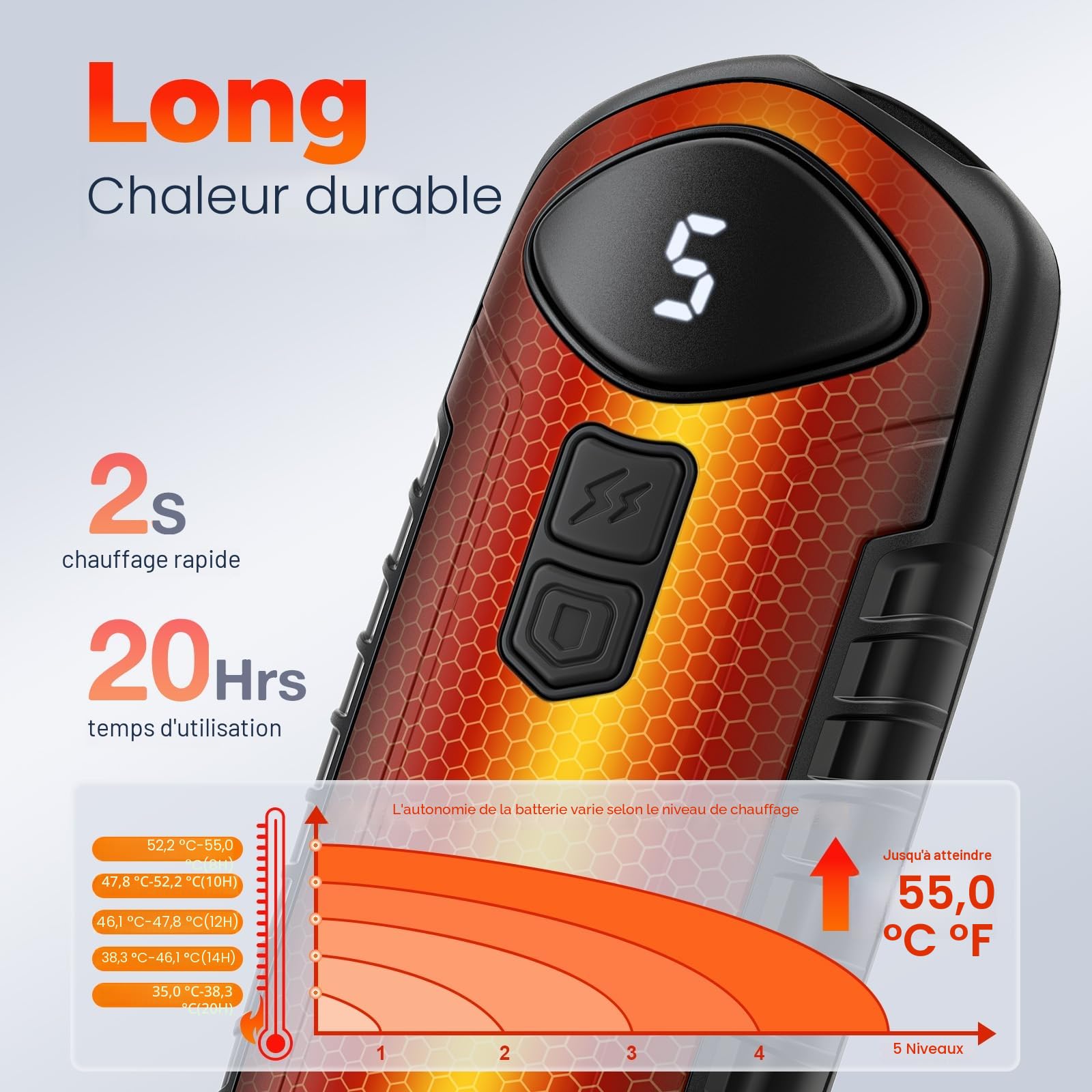 Lot De 2 Chauffe-mains Rechargeables Riapow – 6000mAh, 20h D'autonomie, 3 Niveaux De Chaleur, Ultra-léger Pour L'hiver