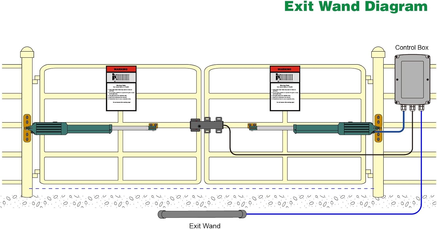 Buy TOPENS TEW3 Vehicle Exit Sensor Kit Wired Driveway Gate Exit Wand