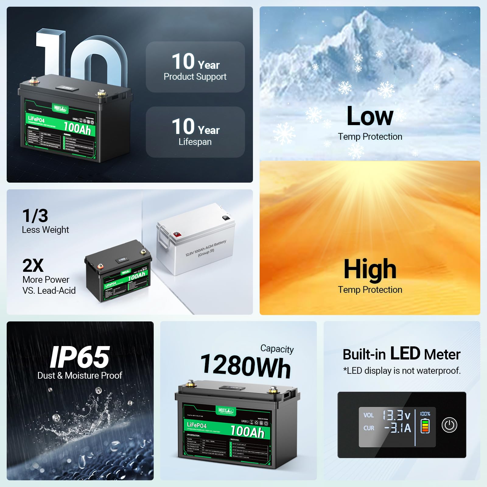 Amazon | HQST 12ボルト 100Ah リン酸鉄リチウムバッテリー LED 