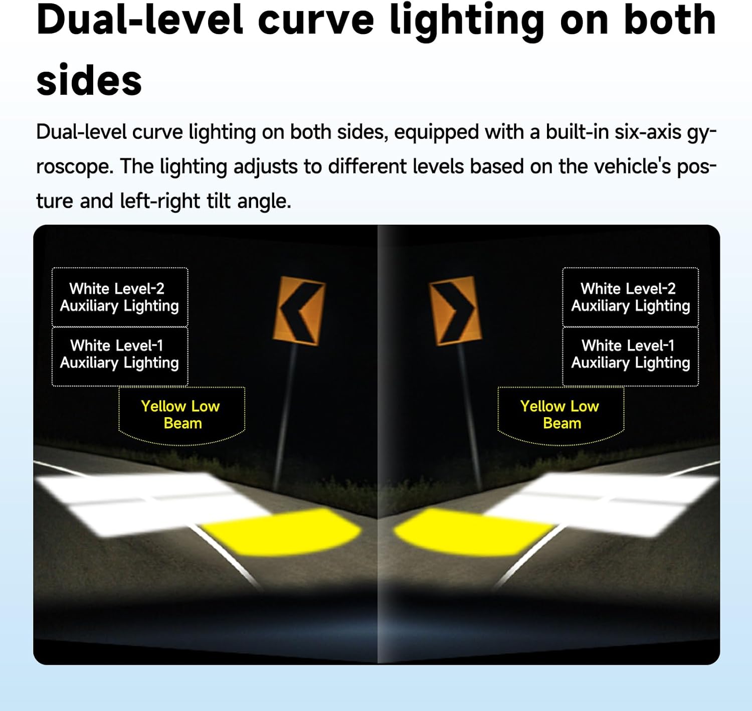 Diagram illustrating dual-level curve lighting activation based on motorcycle tilt