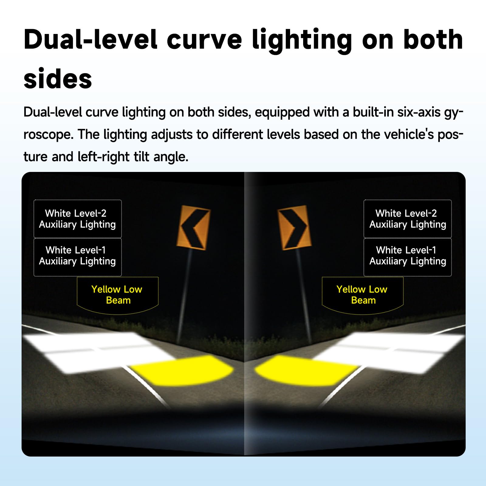 AlienRider M901 Smart Motorcycle Spotlight, 180W Cornering Light, Built-in Six-Axis Gyroscope, 120° Wide Angle, Automatic Brightness Adjustment for High/Low Beam, IP67 Waterproof and Dustproof.