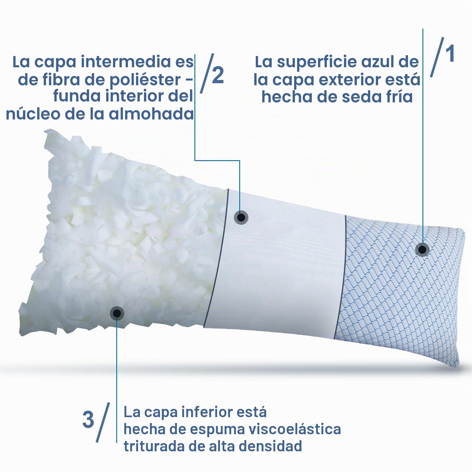 Almohada corporal para adultos - Almohada larga para dormir - espuma viscoelástica triturada y funda refrescante con cremallera almohada de cama para dormir de lado, 136 x 51 cm