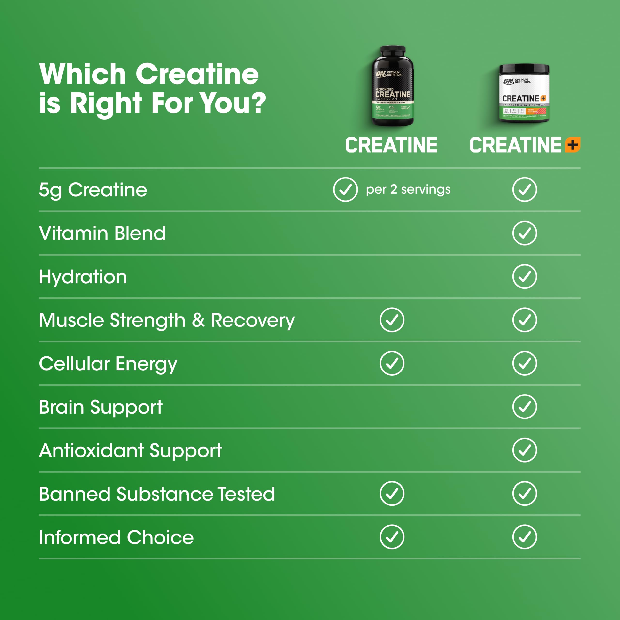 Optimum Nutrition Micronized Creatine Monohydrate Capsules, 200 Ct — Amazon image 6