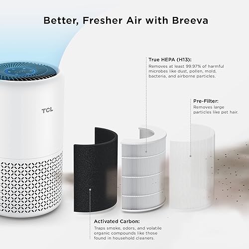 Miniatura 2 de TCL Filtro de repuesto para purificador de aire para Breeva A1 y A1W, reemplazo certificado, True HEPA (H13) elimina el 99.97% del polvo,