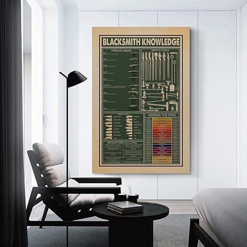 Miniatura 2 de Blacksmith Knowledge Print Poster Wall Art, Vintage Blacksmith Inventions Poster, Blacksmith Poster, Canvas Art Poster And Wall Art Picture Print