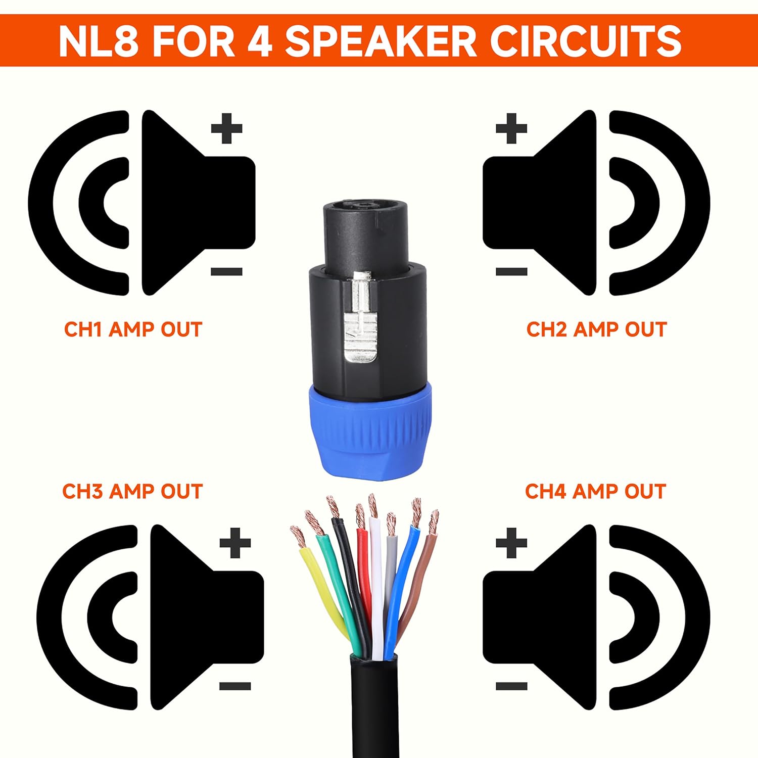 NL8FC Speakon Connector 2 Sets - 2pcs 8 Pole Speak-on Connectors & 2pcs NL8MP D Type Socket - Neutrik NL8FX, NL8T8X, 8 Pin Panel Mount Receptacle with Latch Lock