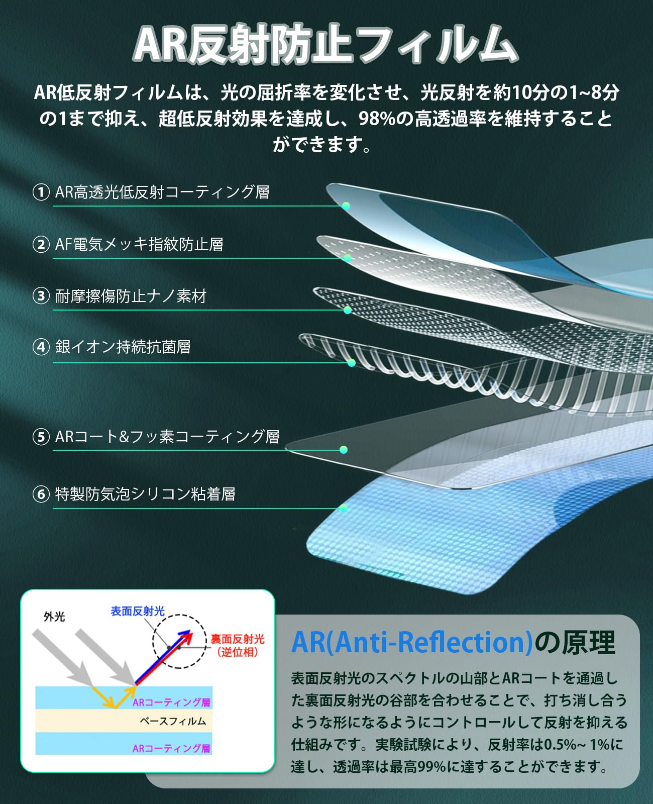 Amazon | 【GAFAT AR低反射】トヨタ RAV4 XAA50/XAH50/XAP50型 5代目