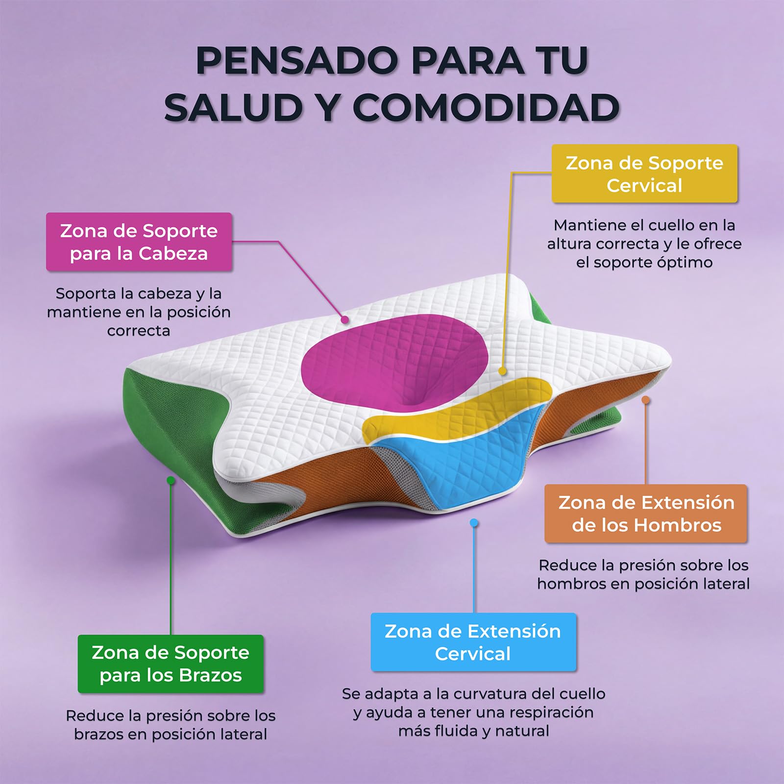 Noctis Almohada Cervical, Almohada Noctis de Espuma Viscoelástica de Recuperación Lenta, Diseño Mariposa Ergonómico con Funda Lavable, para Dormir de Lado, Boca Arriba y Boca Abajo (Gris)