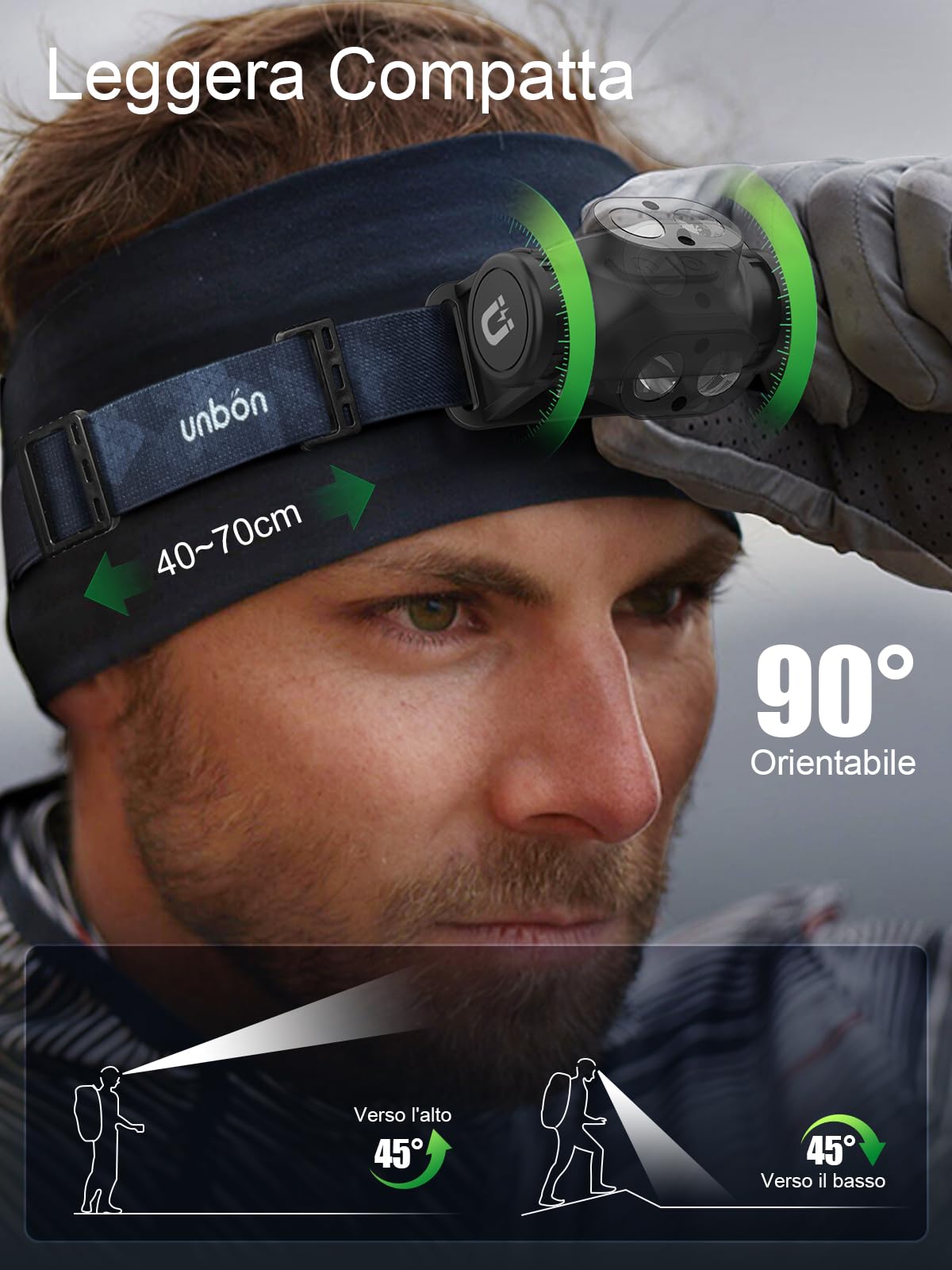 UNBON Torcia Frontale LED Ricaricabile, Lampada Frontale LED Ricaricabile USB C Potente con 3 Modalità, Sensore di Movimento e Base Magnetica, IPX4 Impermeabile Luce Torcia da Testa per Trekking Pesca