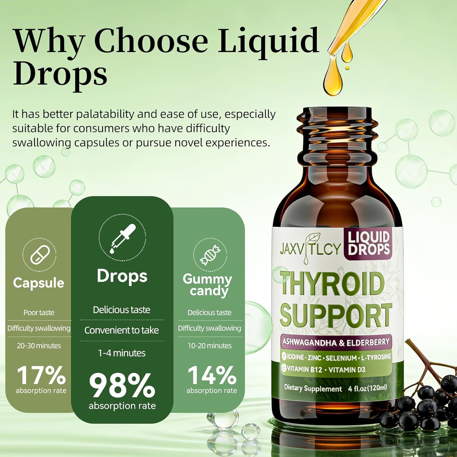 Thyroid Support Drops with Iodine, Selenium, Zinc & L-Tyrosine - Liquid Metabolism & Energy Supplement with Ashwagandha & Elderberry - Vegan, Non-GMO, Berry Flavor, High Absorption, 4 Fl Oz