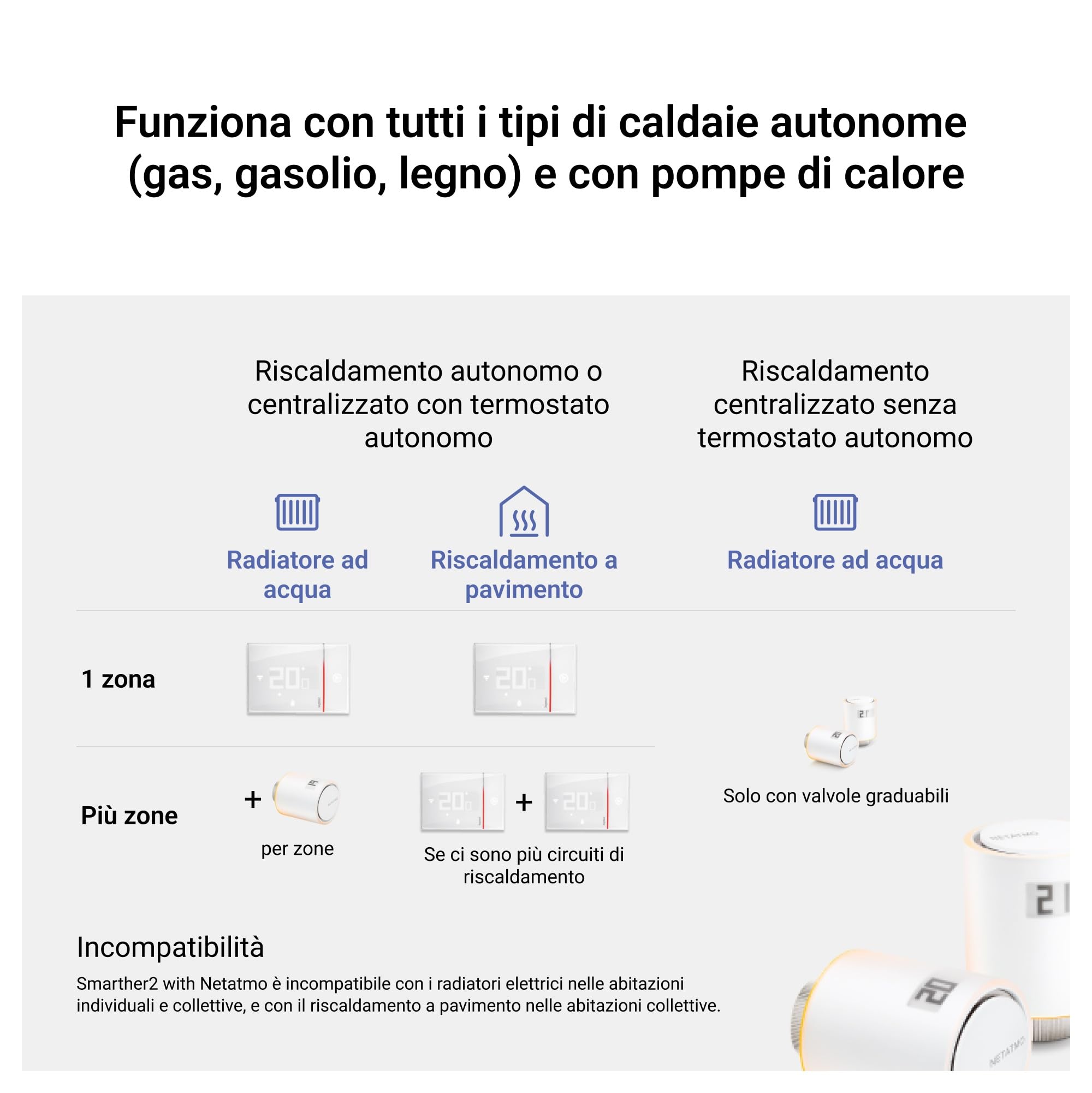 BTICINO SXW8002W Termostato WiFi Smarther2 with Netatmo, Termostato Caldaia da Parete, Controllo anche da Remoto con App, Alexa, Google Assistant, Apple HomeKit, Programmabile, Risparmio Energetico