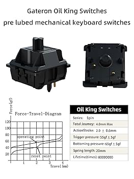 キーボード GATERON Oil King switch Gateron Oil King Switch – Lemokey