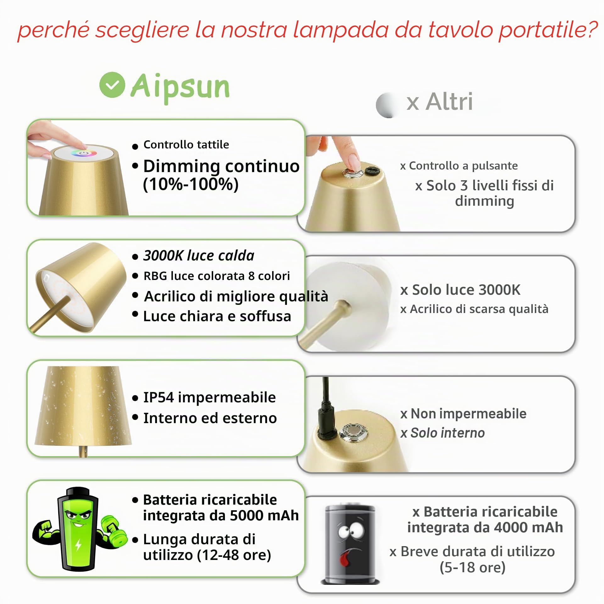 Aipsun 2 pezzi lampada da tavolo a batteria LED dimmerabile senza fili, lampada da tavolo ricaricabile calda 3000K+ RGB, 5000mAh, alluminio, USB-C, IP54, per uso interno ed esterno(Oro)