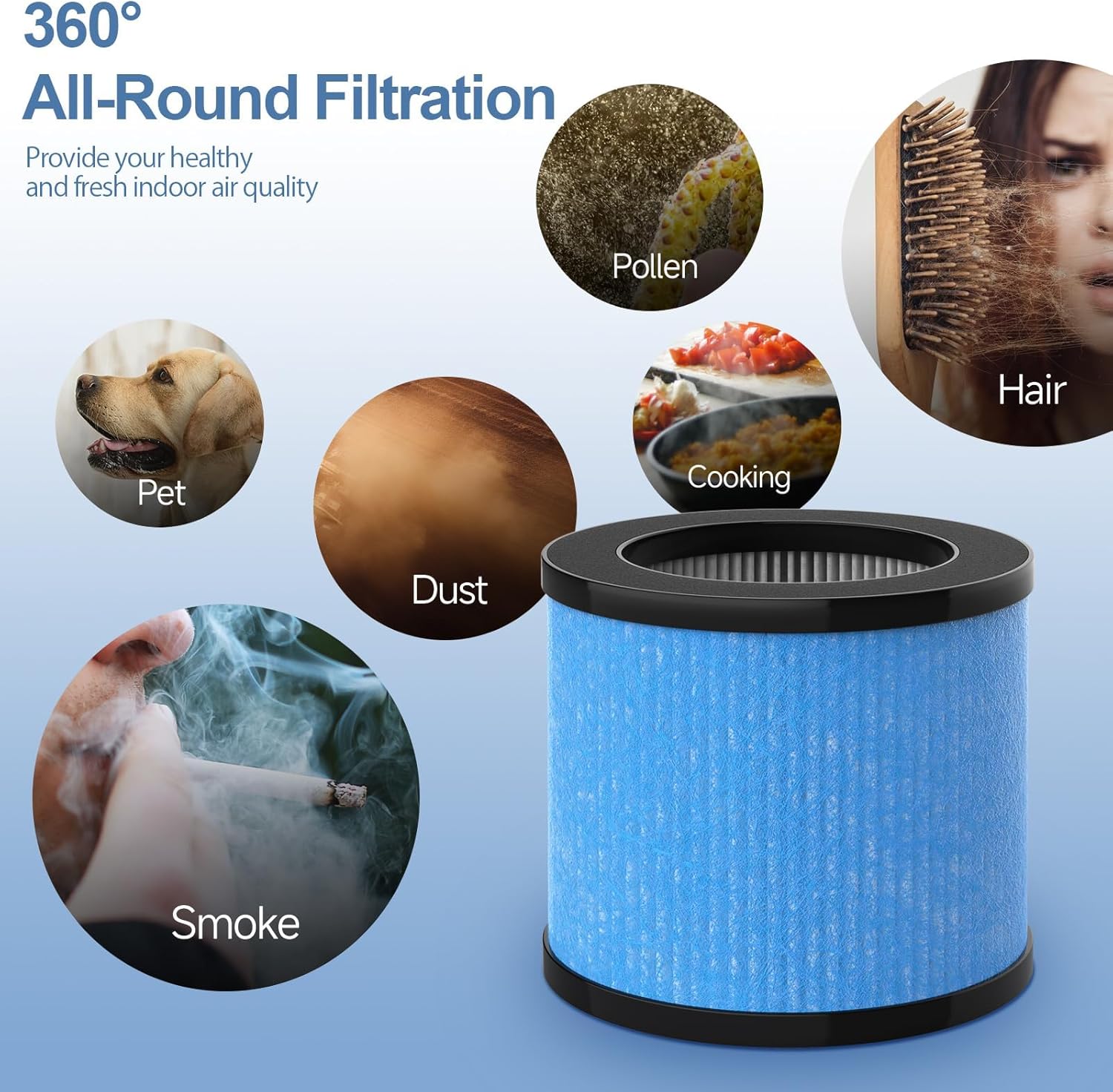 TPAP002 Filter Replacement Compatible with TOPPIN TPAP002 HEPA Air Purifier Comfy Air C1, 3-in-1 H13 True HEPA Filter, Part# TPFF002, 2 Packs - Image 7