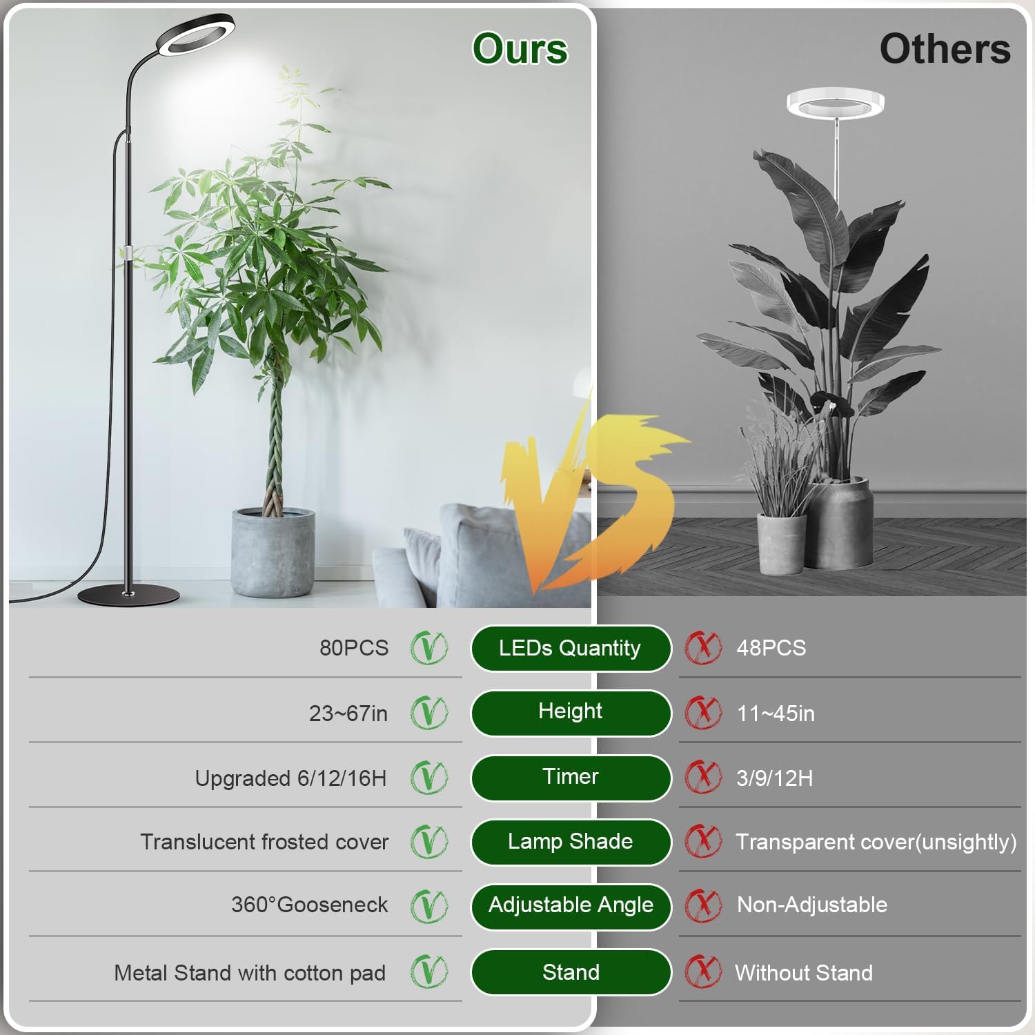 Garpsen Pflanzenlampe, Pflanzenlampe LED Vollspektrum mit Standfuß, 3 Farben Grow Light mit Timer 6/12/16H, 5 dimmbare Stufen, 58cm~170cm Höhenverstellbar für große Pflanzen oder Samen