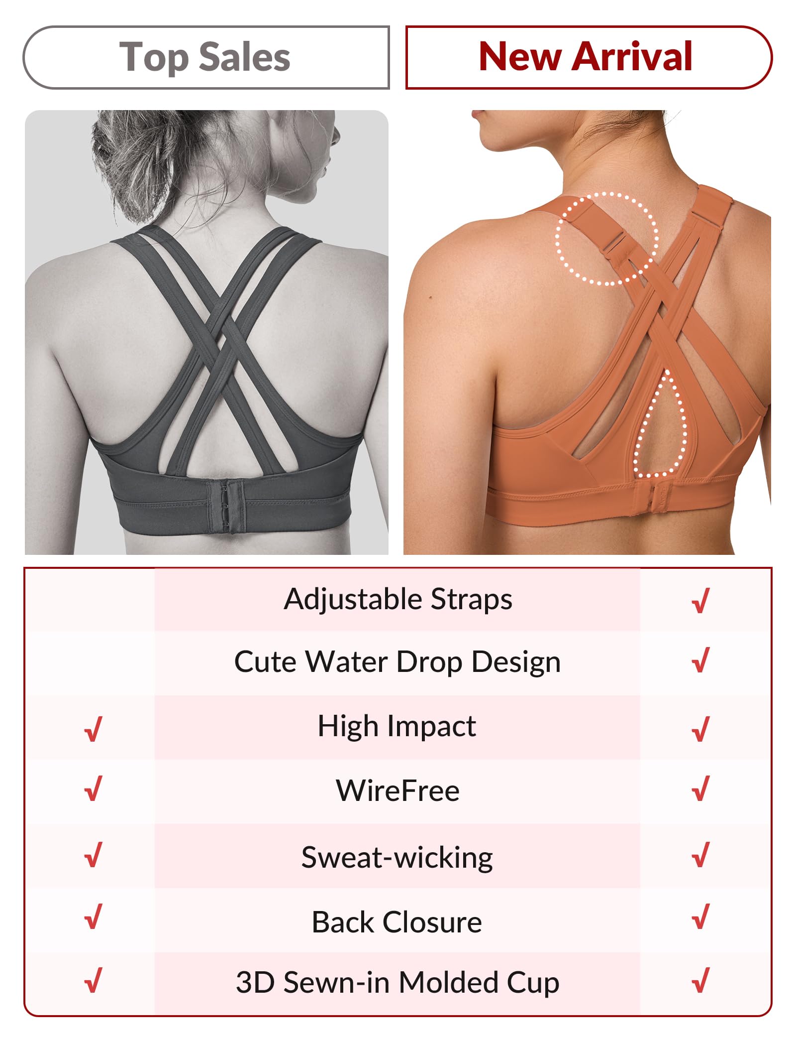 Yvette Soutien-gorge de sport réglable à fort impact croisé dans le dos, soutien complet pour poitrine large, sans rebond, Orange, M grande taille